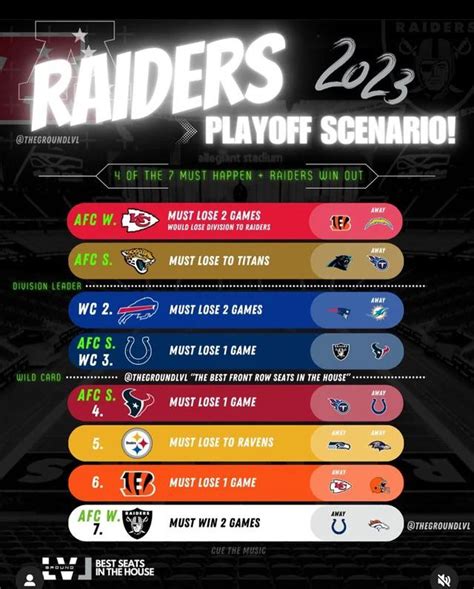 raiders playoff scenarios updated